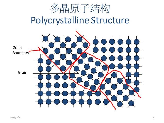 安多晶